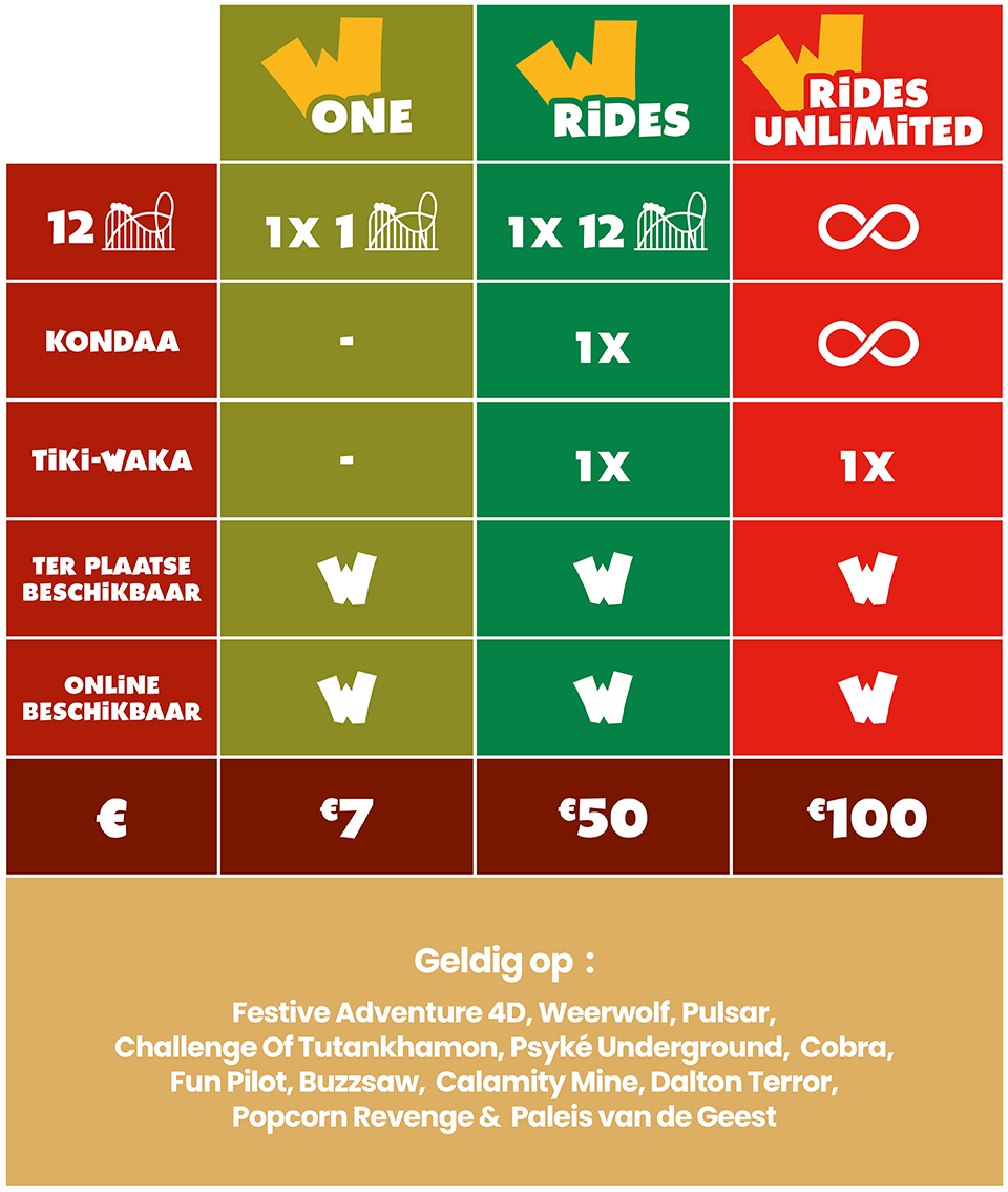 Vergelijk de Speedy aanbiedingen van Walibi Belgium en kies de Speedy die bij jou past.